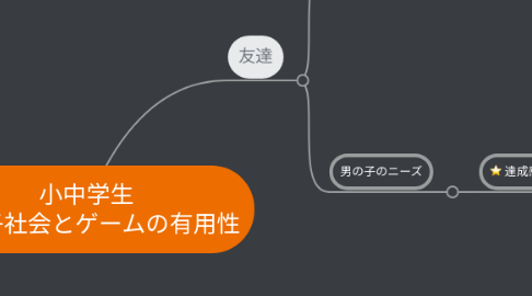 Mind Map: 小中学生 男の子社会とゲームの有用性