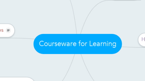 Mind Map: Courseware for Learning