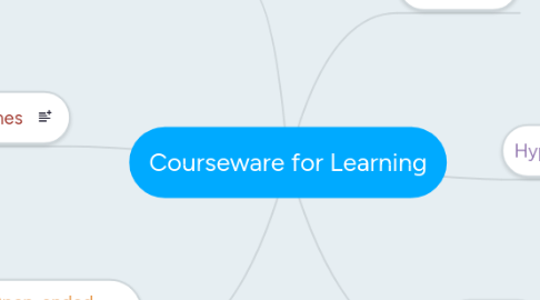 Mind Map: Courseware for Learning