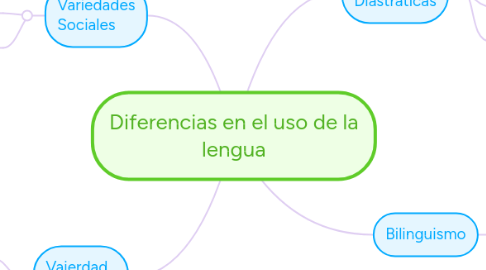 Mind Map: Diferencias en el uso de la lengua