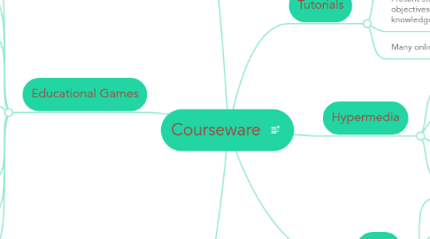 Mind Map: Courseware