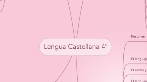 Mind Map: Lengua Castellana 4°