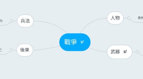 Mind Map: 戰爭