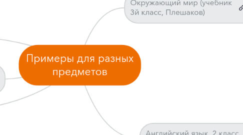 Mind Map: Примеры для разных предметов