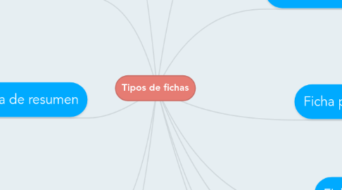 Mind Map: Tipos de fichas