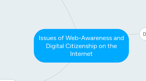 Mind Map: Issues of Web-Awareness and Digital Citizenship on the Internet