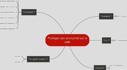 Mind Map: Protéger son anonymat sur le web