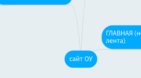 Mind Map: сайт ОУ