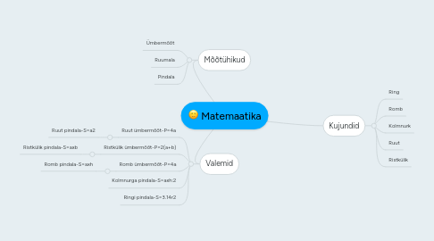 Mind Map: Matemaatika