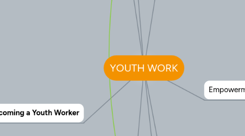 Mind Map: YOUTH WORK