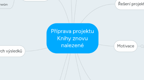Mind Map: Příprava projektu Knihy znovu nalezené