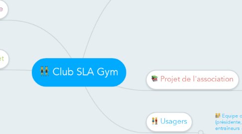 Mind Map: Club SLA Gym