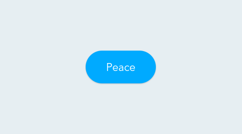 Mind Map: Peace