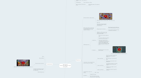 Mind Map: Donut game (I refer to the donuts as hoops during this)