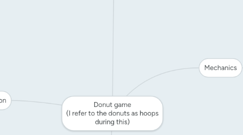 Mind Map: Donut game (I refer to the donuts as hoops during this)