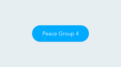 Mind Map: Peace Group 4