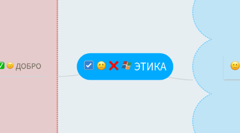 Mind Map: ЭТИКА