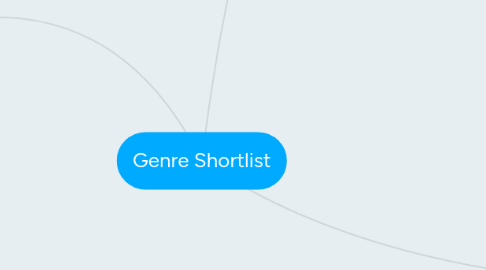 Mind Map: Genre Shortlist
