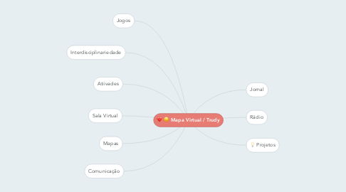 Mind Map: Mapa Virtual / Trudy