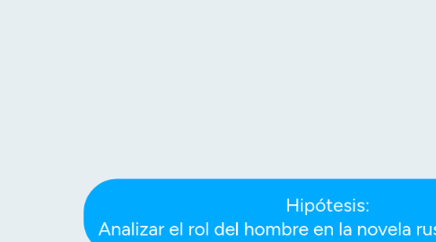 Mind Map: Hipótesis: Analizar el rol del hombre en la novela rusa del siglo XIX