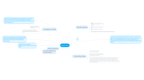 Mind Map: Bitcoin ueve