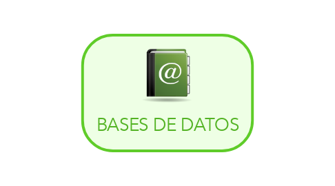 Mind Map: BASES DE DATOS