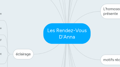 Mind Map: Les Rendez-Vous D'Anna