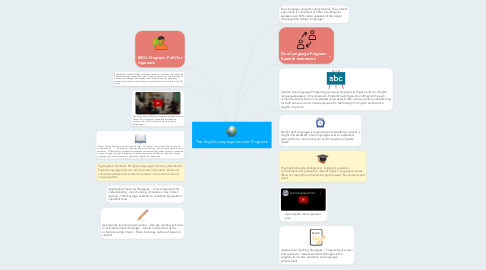 Mind Map: Two English Language Learners Programs