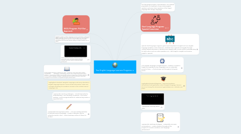 Mind Map: Two English Language Learners Programs