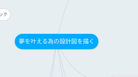 Mind Map: 夢を叶える為の設計図を描く