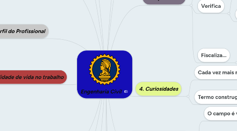 Mind Map: Engenharia Civil