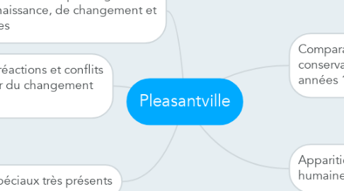 Mind Map: Pleasantville