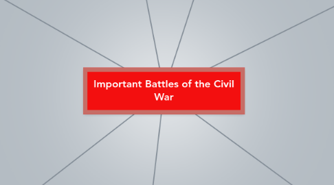 Mind Map: Important Battles of the Civil War