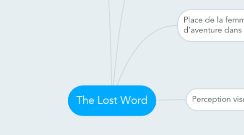 Mind Map: The Lost Word
