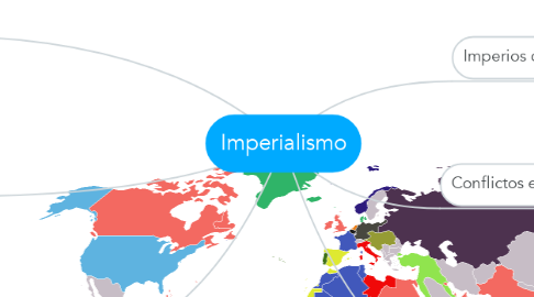 Mind Map: Imperialismo