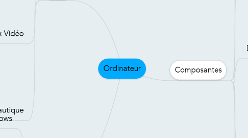 Mind Map: Ordinateur