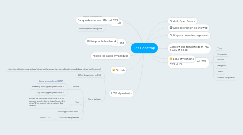 Mind Map: Les Boostrap