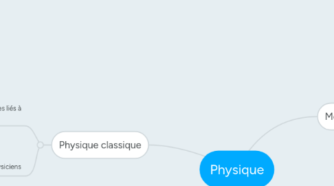 Mind Map: Physique