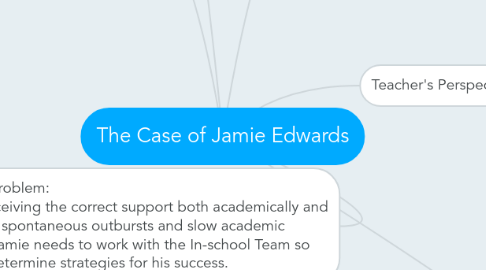 Mind Map: The Case of Jamie Edwards