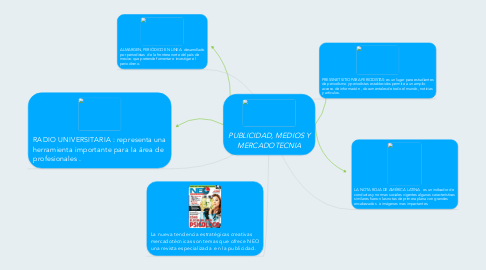 Mind Map: PUBLICIDAD, MEDIOS Y MERCADOTECNIA