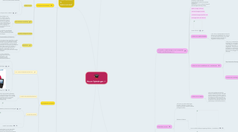 Mind Map: Keuze Opleidingen