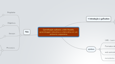 Mind Map: Gameficação aplicado a AVA Moodle, aprendizagem interativa e colaborativa em um ambiente corporativa