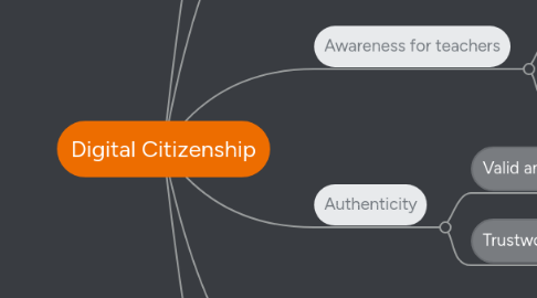 Mind Map: Digital Citizenship