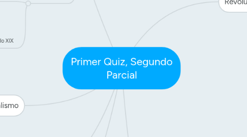 Mind Map: Primer Quiz, Segundo Parcial