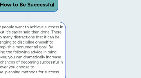 Mind Map: How to Be Successful