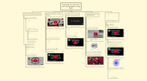 Mind Map: Psychology for Instruction and Learning: Midterm Study Guide