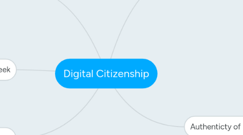 Mind Map: Digital Citizenship