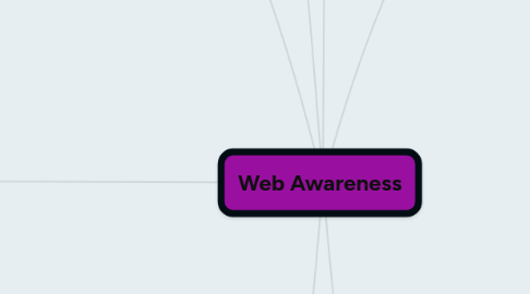 Mind Map: Web Awareness