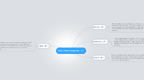 Mind Map: Music Video Categories