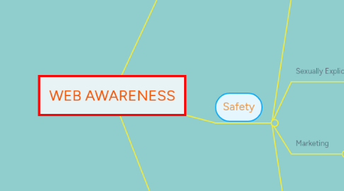 Mind Map: WEB AWARENESS